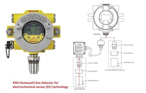 xnx universal transmitter datasheet|XNX™ Universal Transmitter Spec Sheet